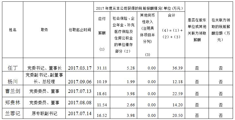 尊龙凯时人生就是搏集团总部薪酬公示（2017年度）