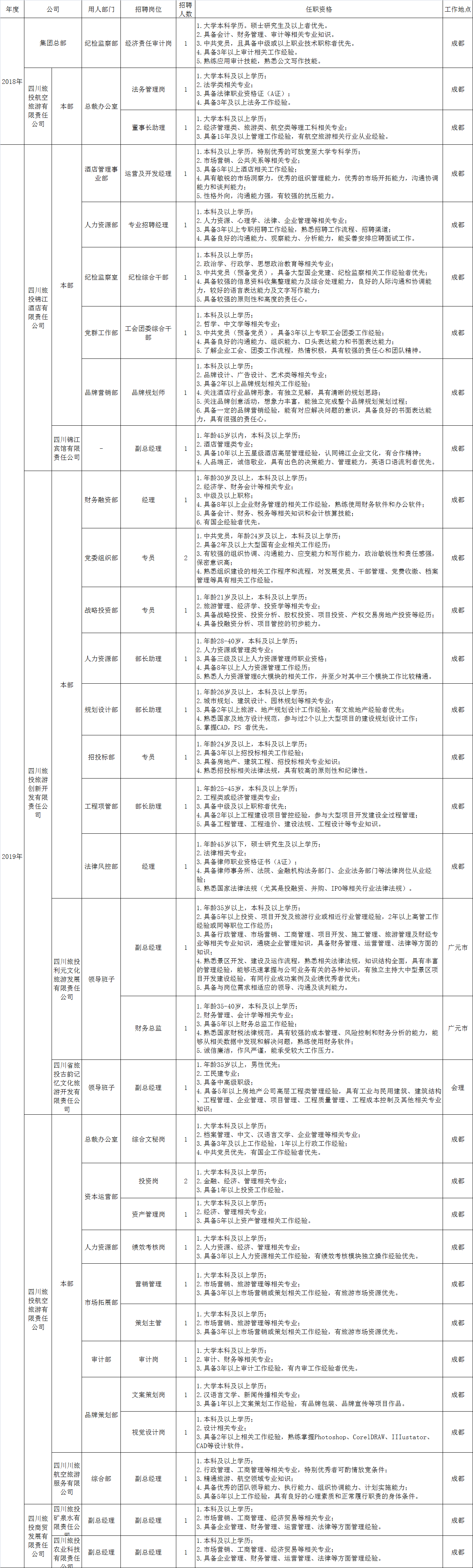 尊龙凯时人生就是搏招聘情形统计表